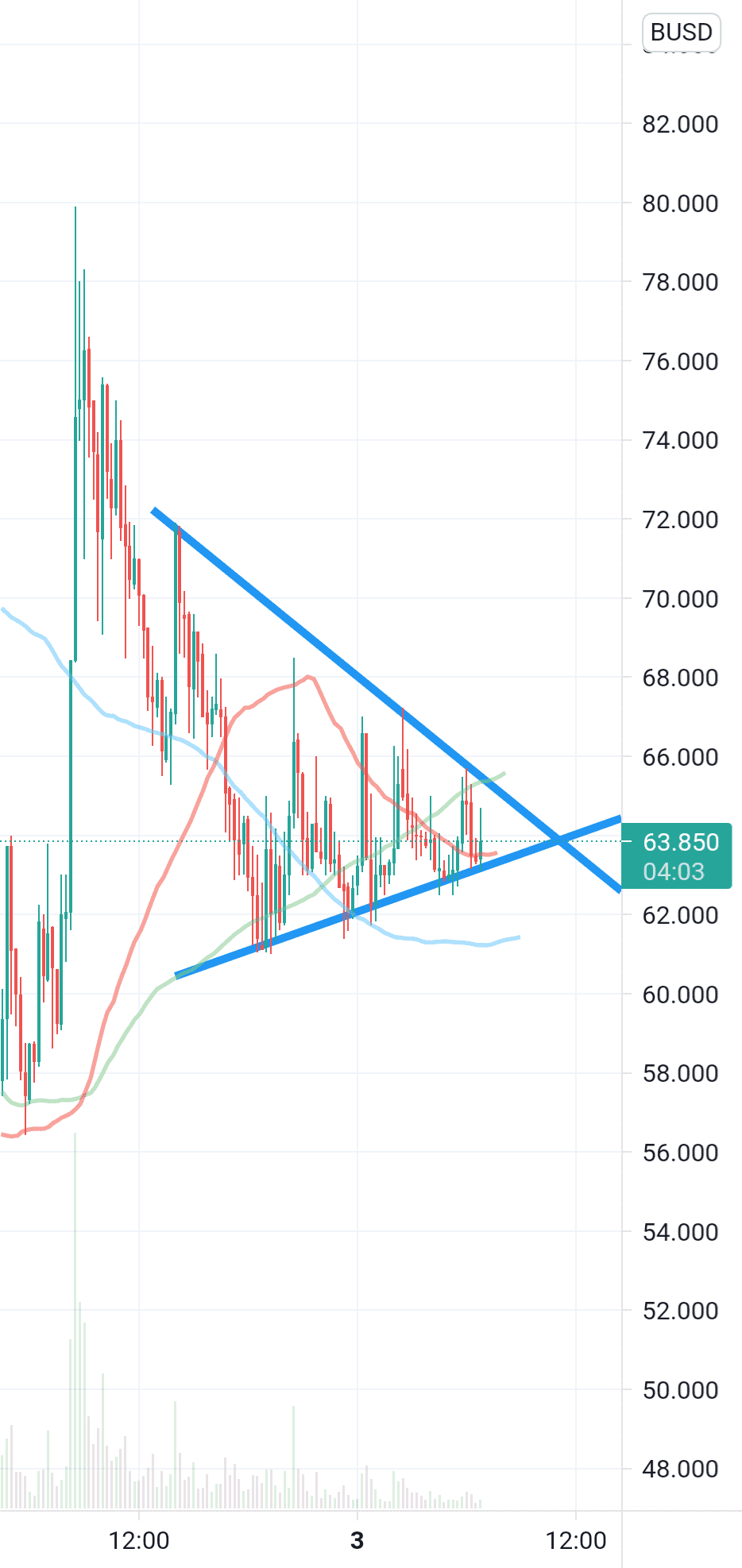Prom (high risk) pour BINANCE:PROMBUSD par contentLlama23036