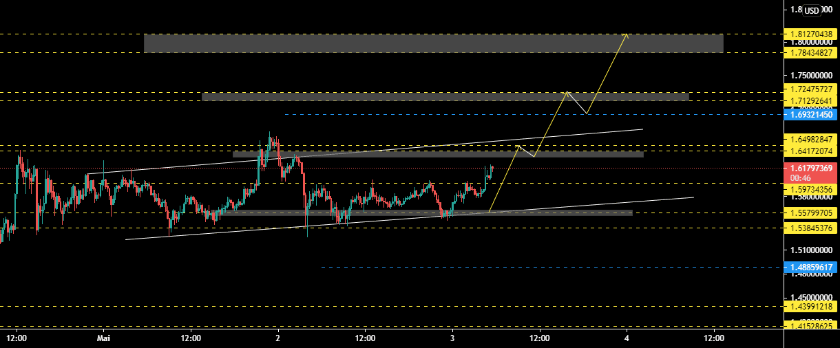 XRPUSD , 15MIN pour BINANCE:XRPUSD par samrani1