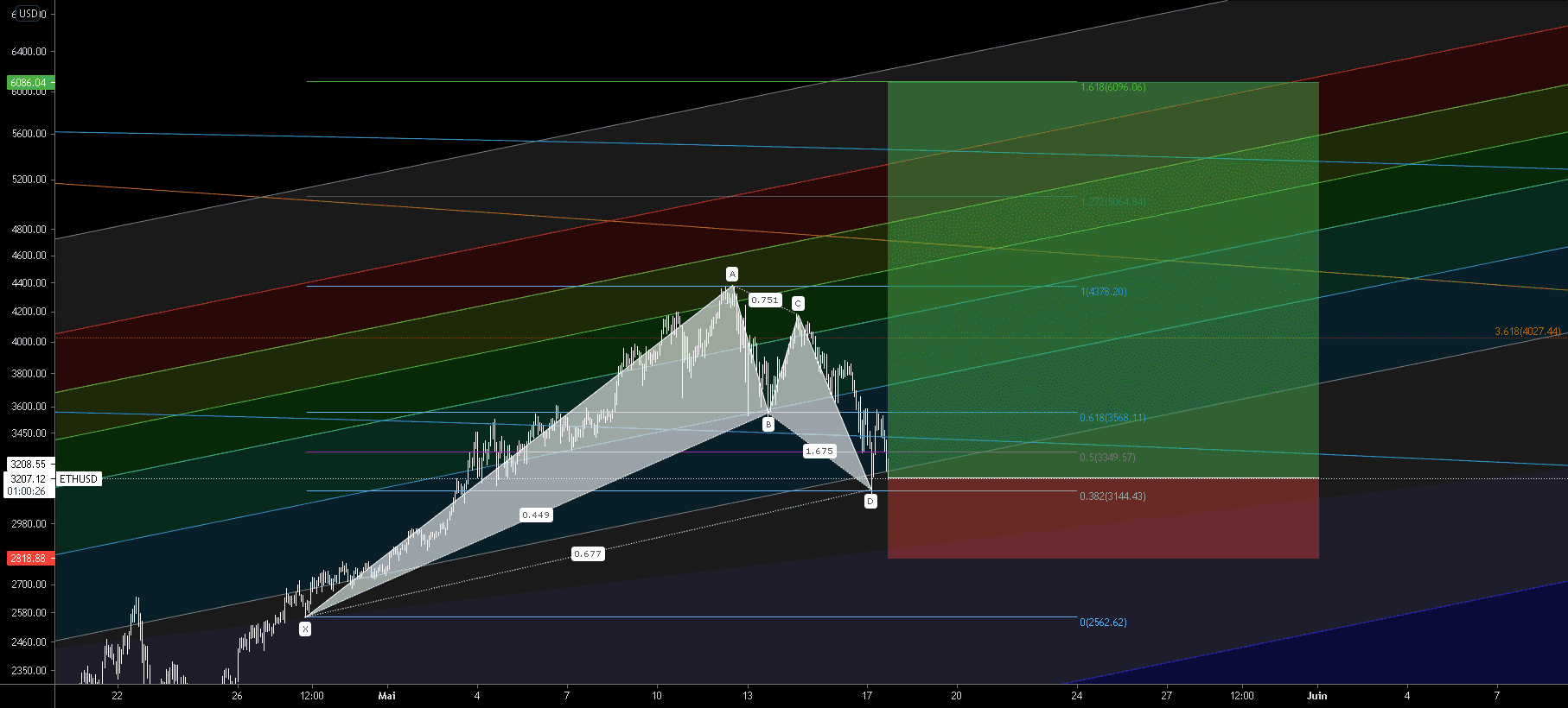 ETH/USD Bullish Gartley pour BITSTAMP:ETHUSD par ThisisSPARTAAAAAA