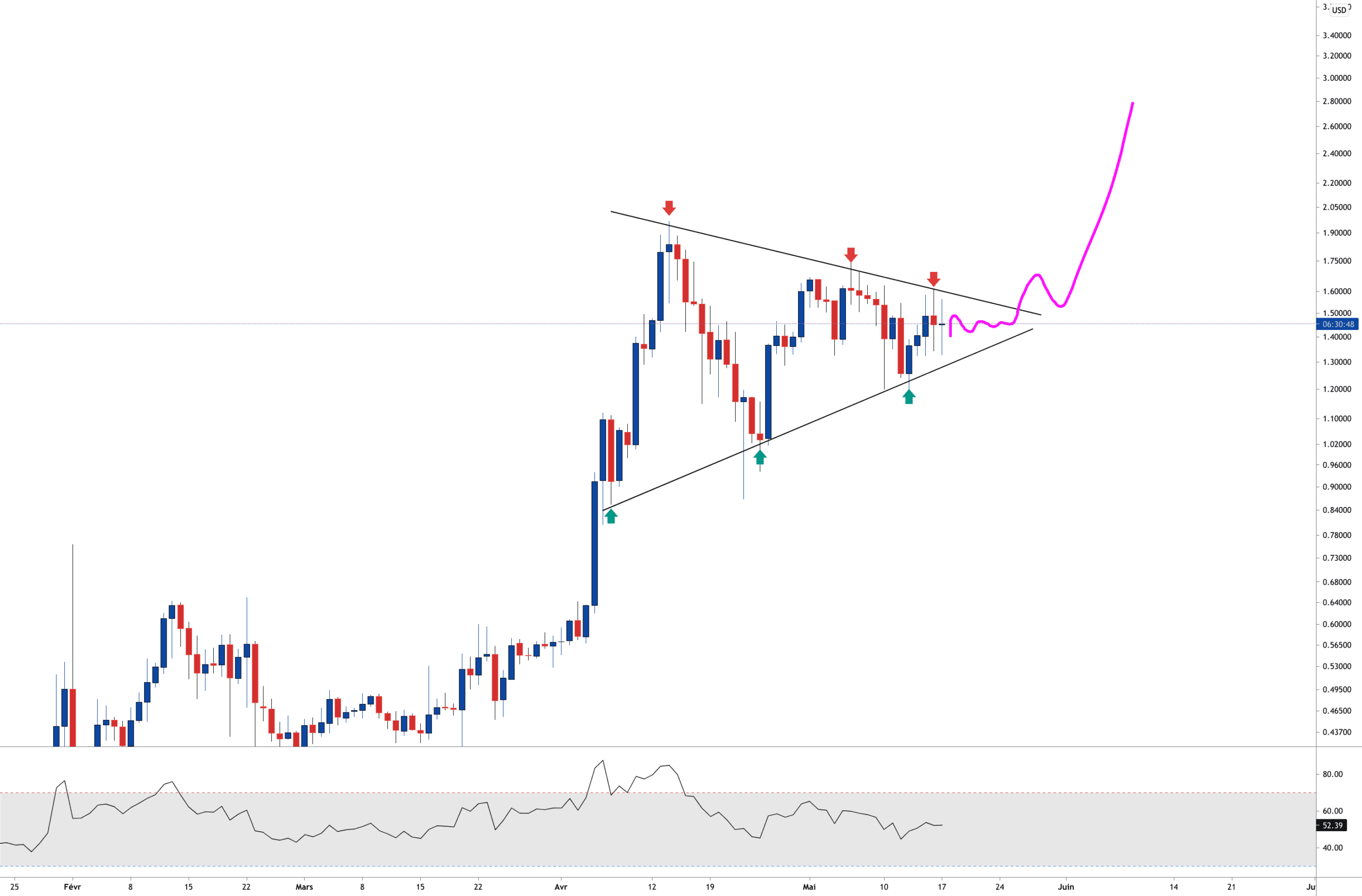 XRP PATIENCE REQUISE pour KRAKEN:XRPUSD par Aicky92