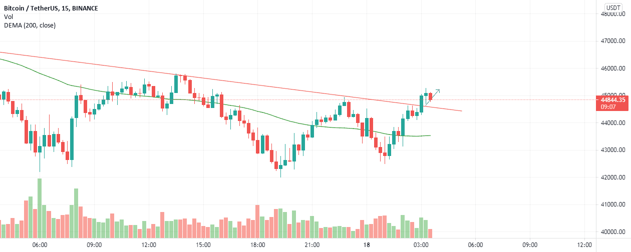 idea for btc pour BINANCE:BTCUSDT par medm68727