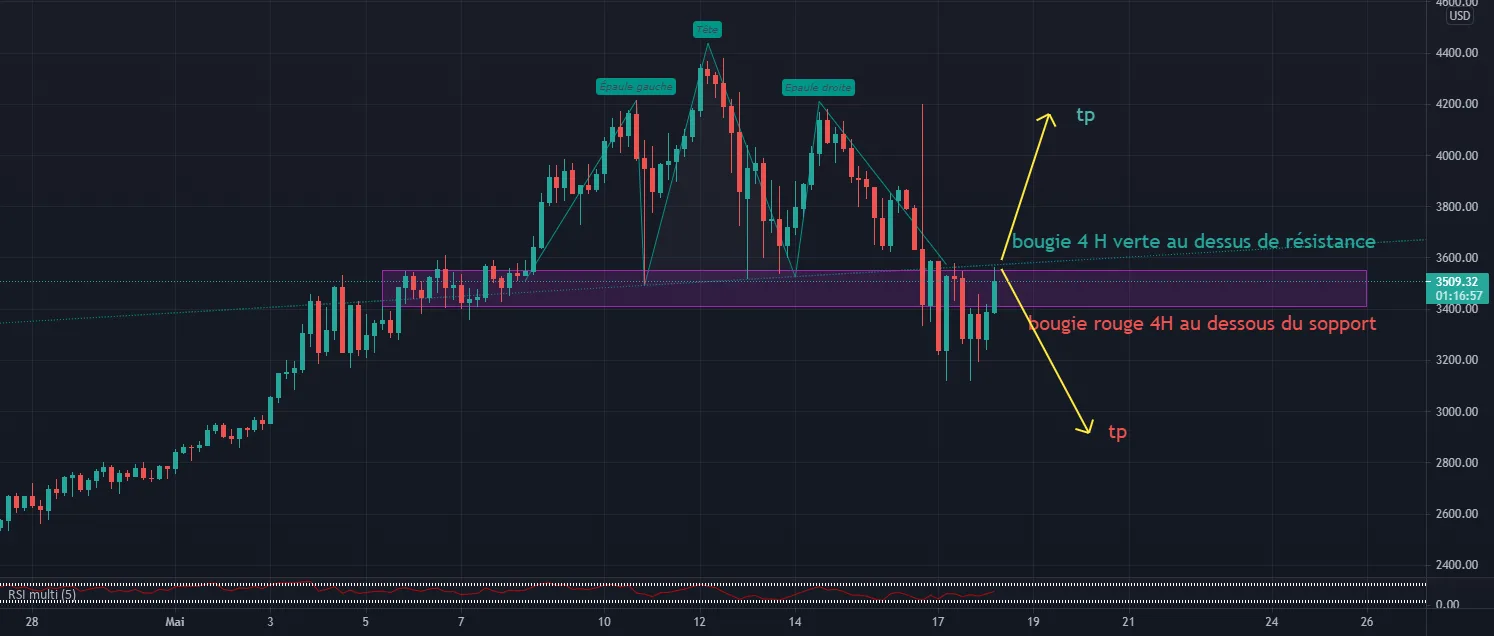 analysis pour KRAKEN:ETHUSD par nayakaoutar