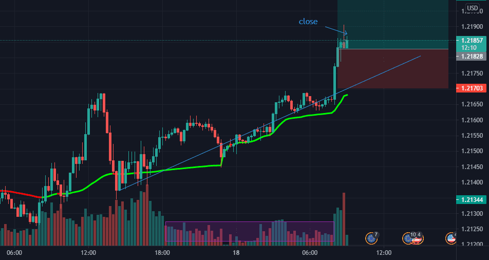 out of the market pour FX:EURUSD par Bristol_Fagna