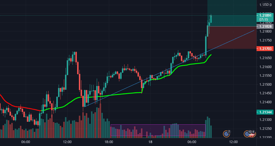 buy pour FX:EURUSD par Bristol_Fagna