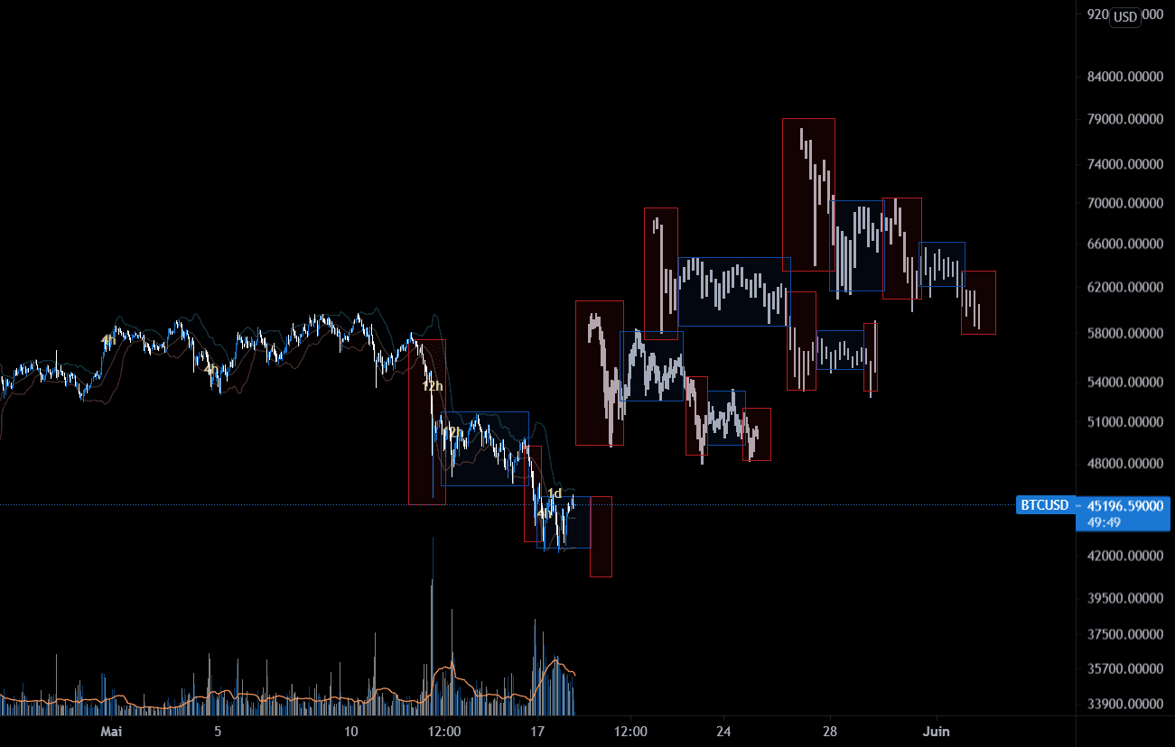 Fractale bitcoin pour INDEX:BTCUSD par FabLK