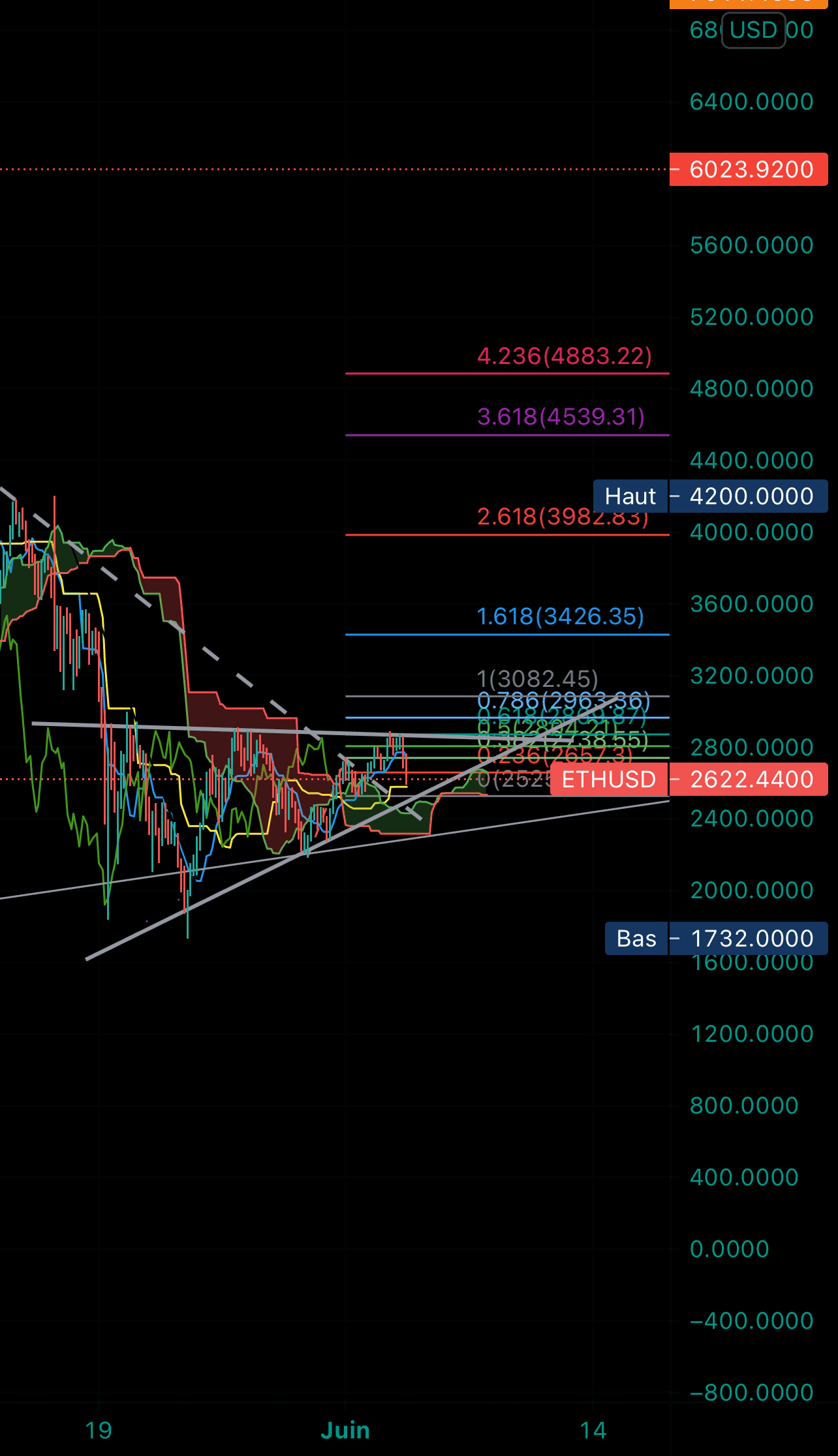 ETH-USD pour KRAKEN:ETHUSD par rapingi1