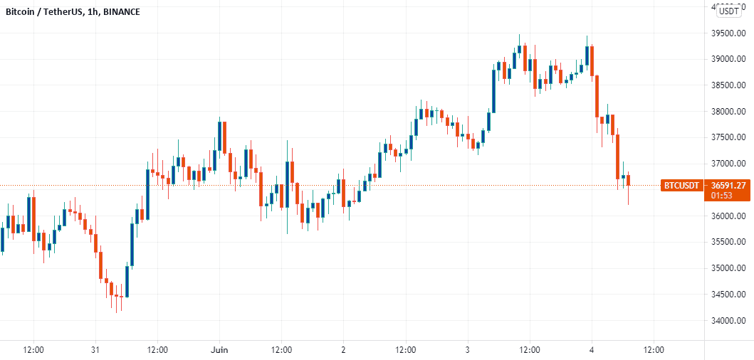 BTCUSDT pour BINANCE:BTCUSDT par Magloire78541