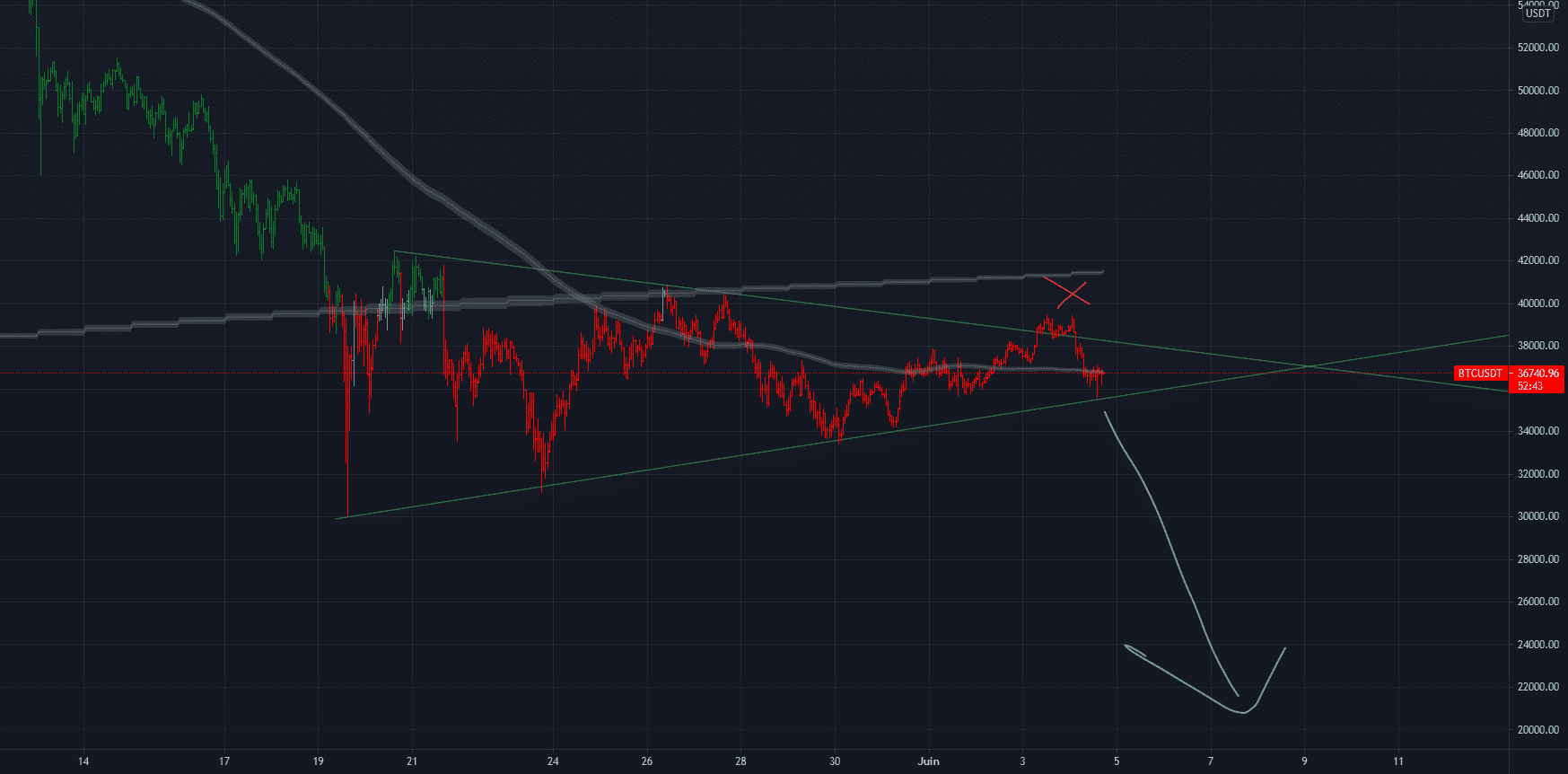 Triangle BTC pour BINANCE:BTCUSDT par DRAWA2009