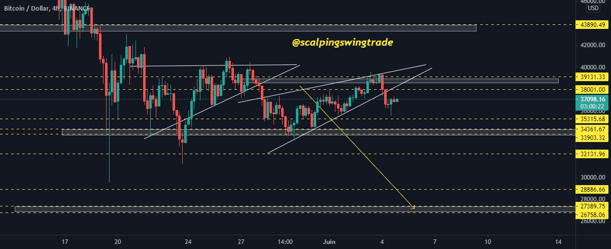 BTCUSD , 4H pour BINANCE:BTCUSD par scalpingswingtrade