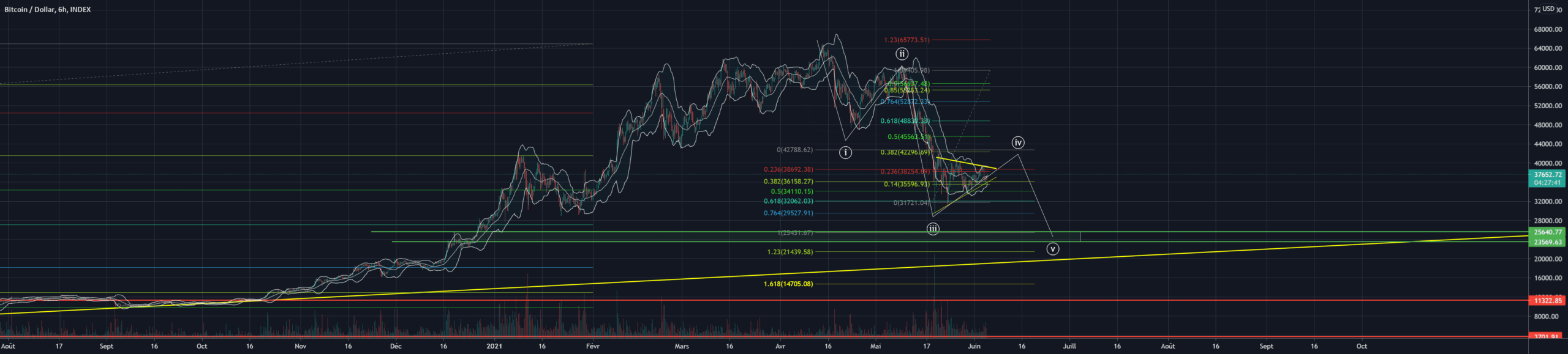 and if pour INDEX:BTCUSD par Alienblanc