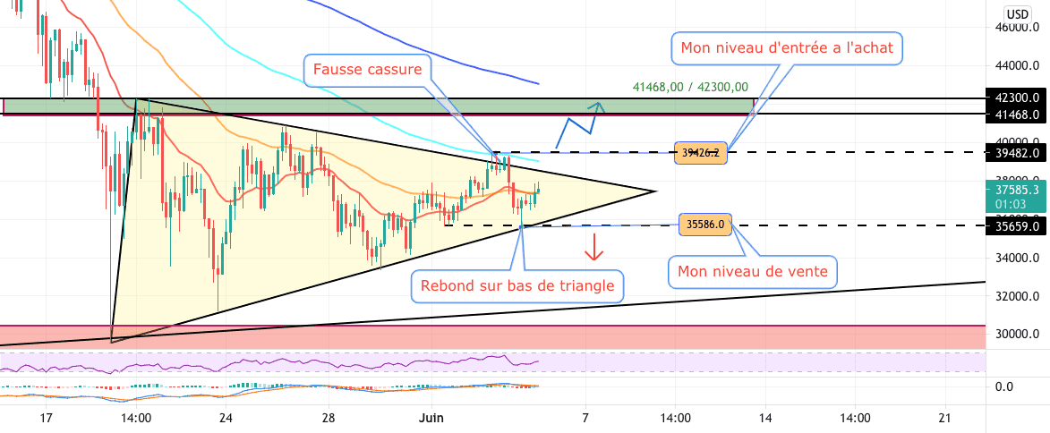 suite pour BITFINEX:BTCUSD par Yannick1961