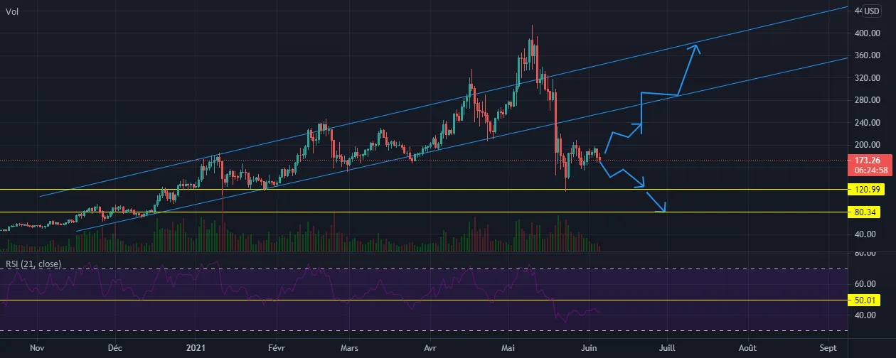 up rang pour COINBASE:LTCUSD par MOHAMEDCHAOUKI