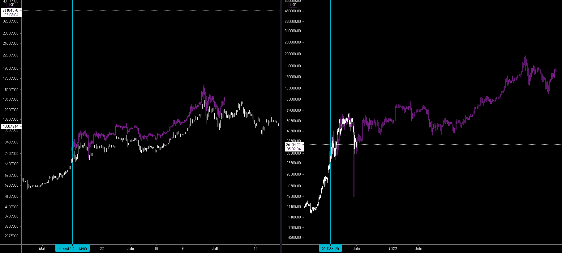 BTC Fractal debut mai 2019 ? pour BITSTAMP:BTCUSD par ThisisSPARTAAAAAA