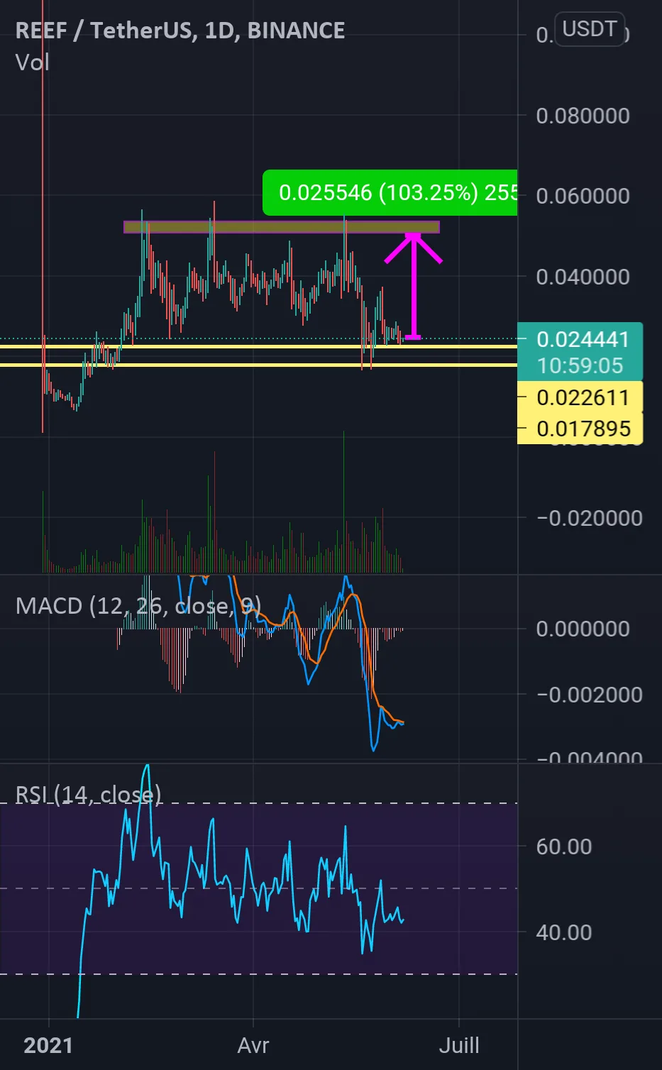 Reefusdt pour BINANCE:REEFUSDT par sniperwolf2001