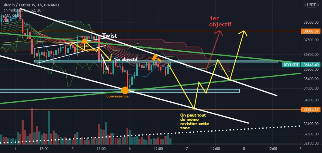 BTC pour BINANCE:BTCUSDT par mendyETH