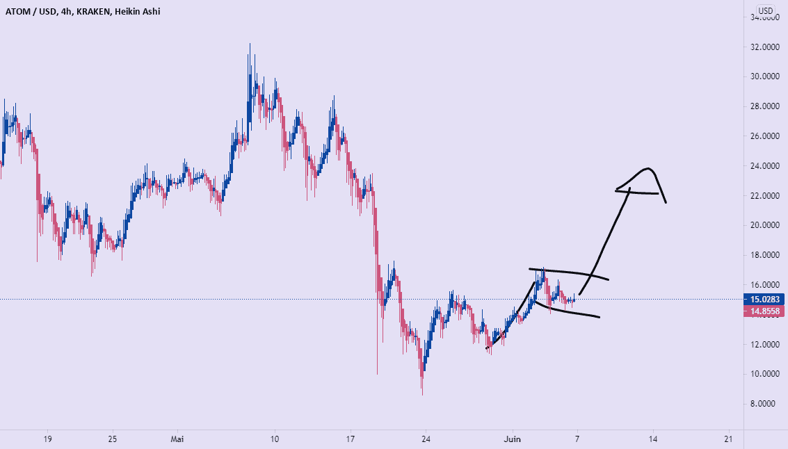 ATOMUSD BUY pour KRAKEN:ATOMUSD par ynsrif77