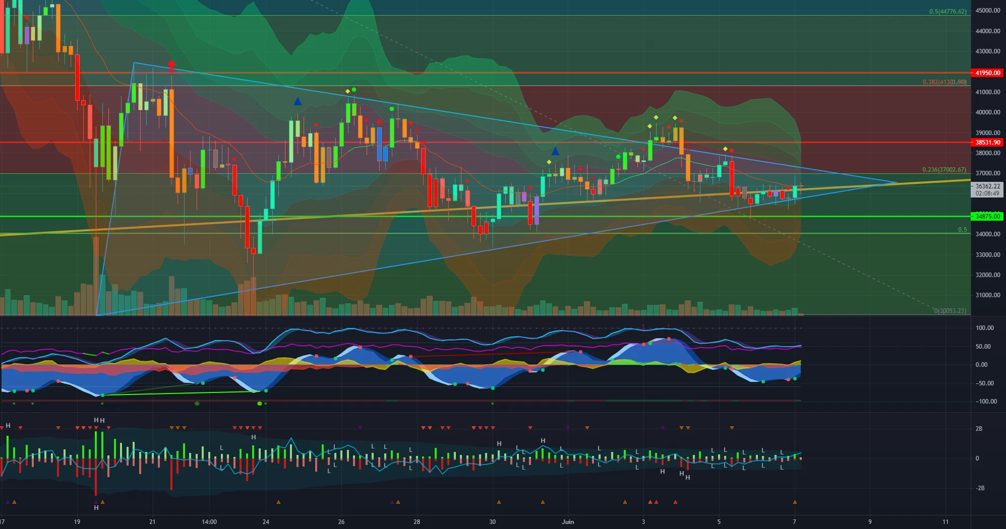 BTC h4 pour BINANCE:BTCUSDT par xuppra