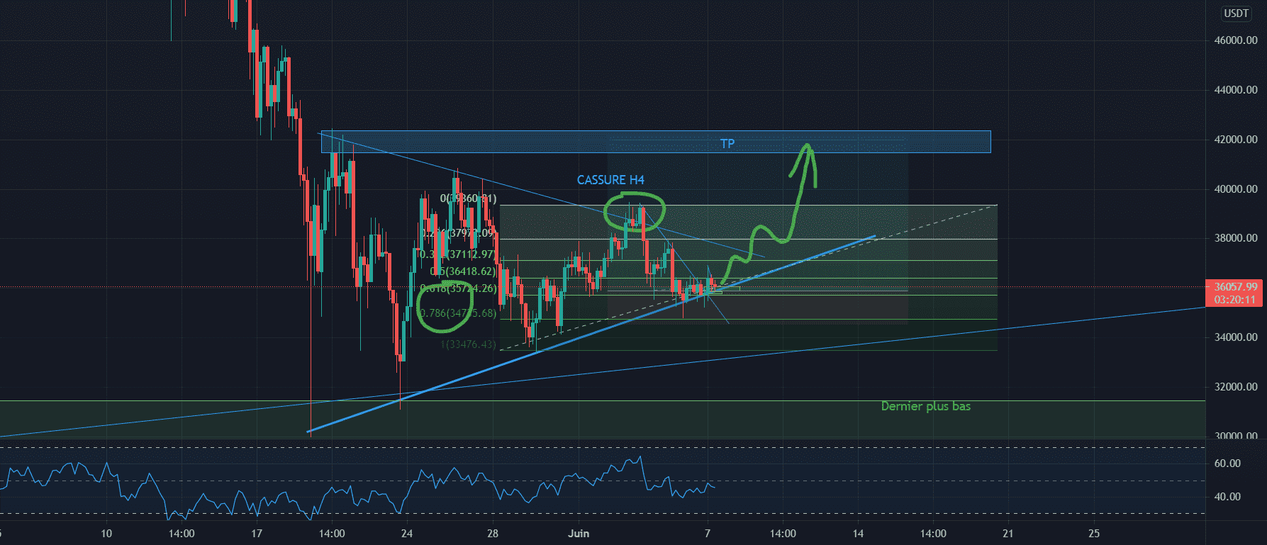 Achat BTC pour BINANCE:BTCUSDT par eldiablo49