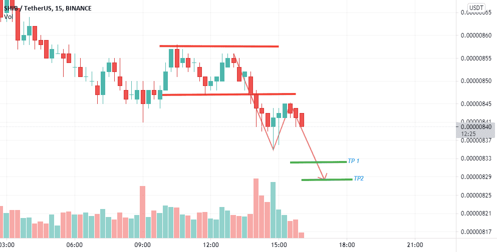 Shiba inu en 15 min pour BINANCE:SHIBUSDT par dronar91