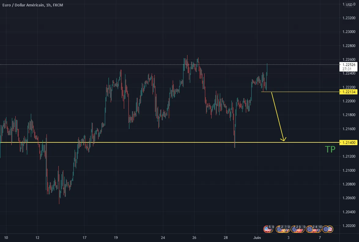 scénario EURUSD pour FX:EURUSD par Benezzair