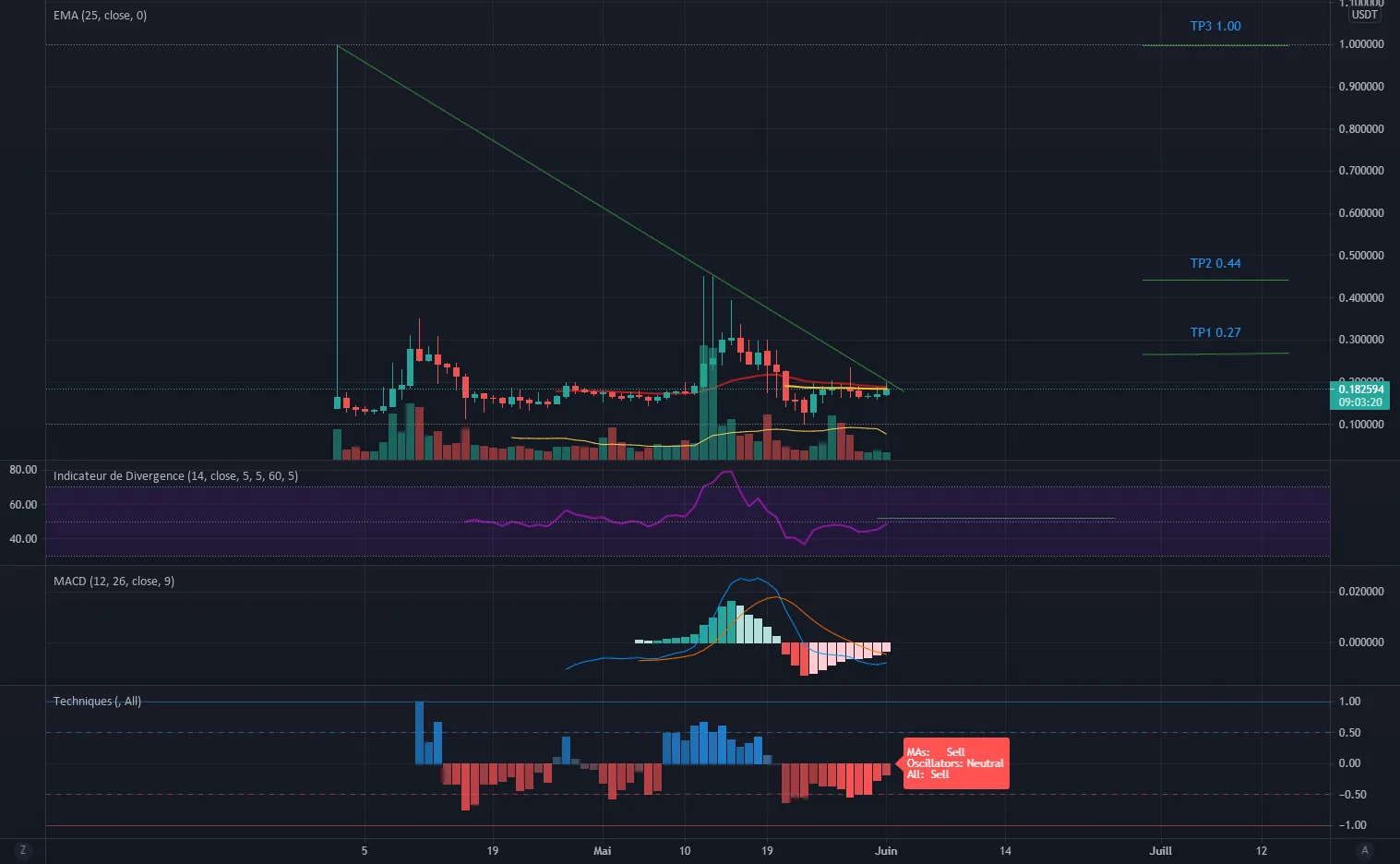 Flux semble prêt à partir loin pour KUCOIN:FLUXUSDT par Starkcoin23