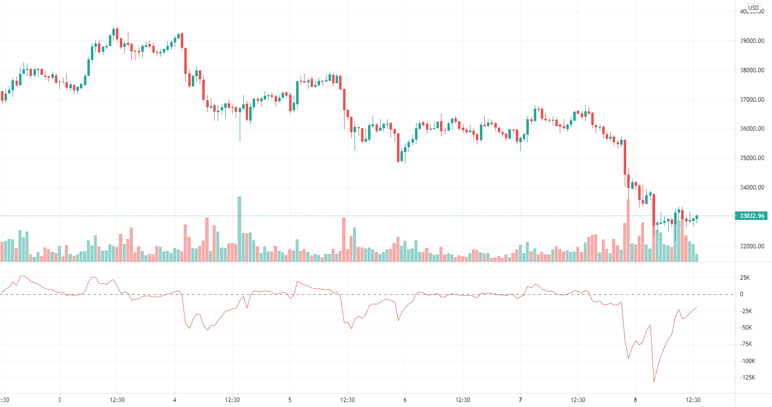 MicroStrategy toujours avide sur Bitcoin se moque des risques pour BITSTAMP:BTCUSD par yannix50