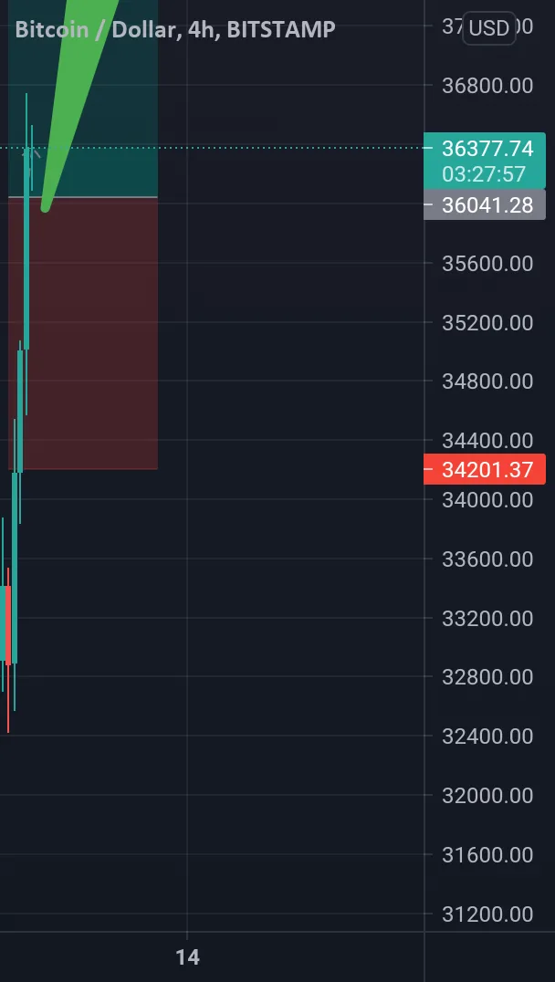 Potentiel #Hausse du Bitcoin #BTC pour BITSTAMP:BTCUSD par aledjideen