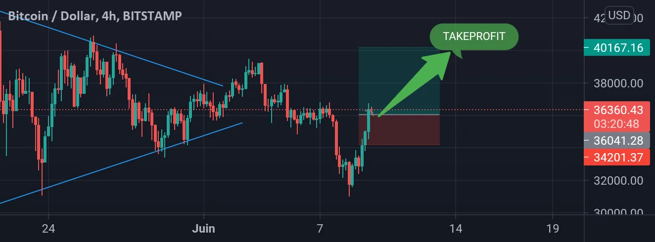 POTENTIEL #HAUSSE DU BITCOIN #BTC pour BITSTAMP:BTCUSD par aledjideen