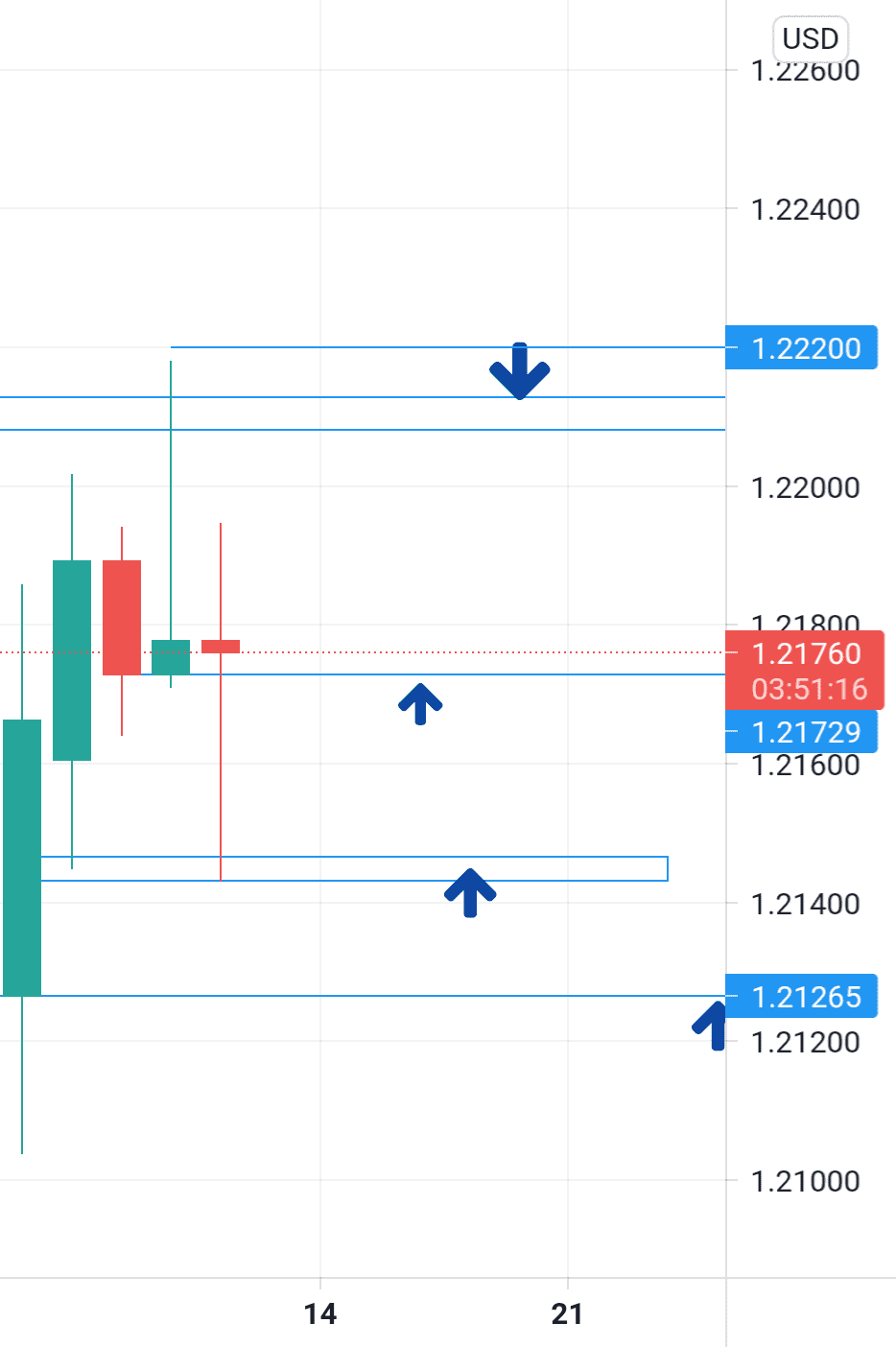 EU pour FX:EURUSD par hanielattolou