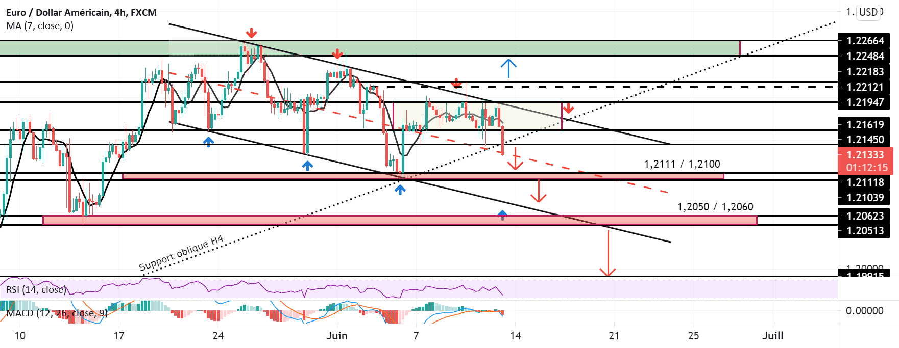 Suite vidéo pour FX:EURUSD par Yannick1961