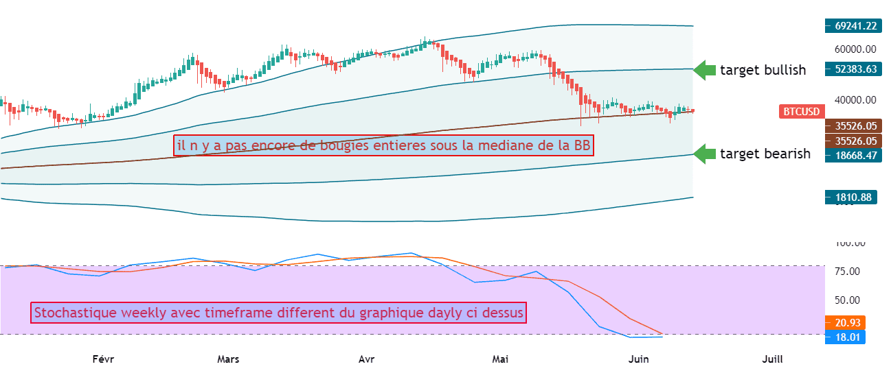 BTC USD: on arrete pas le progres. pour COINBASE:BTCUSD par Le-tradeur-de-fortune-and-co