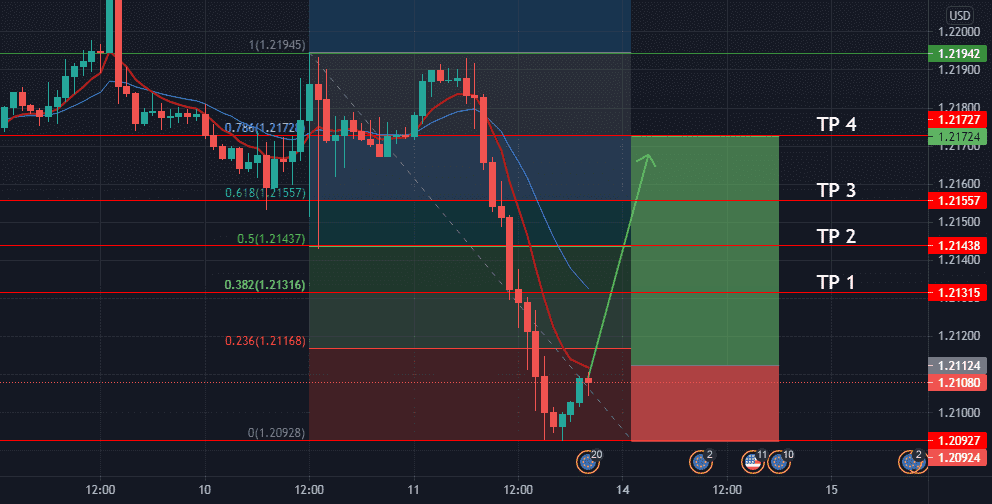 EUR USD (Ordre de Buy) pour FX:EURUSD par tiemsofficiel1