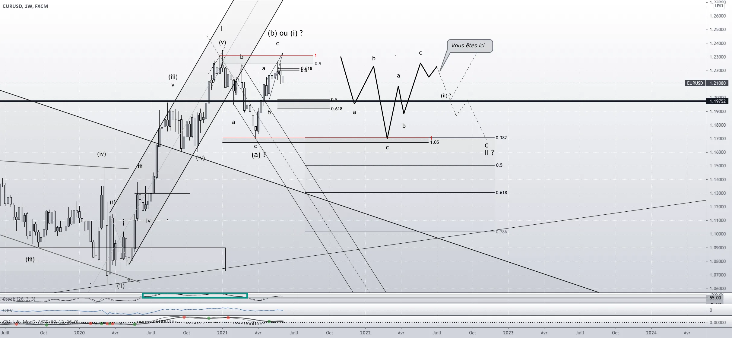 #EURUSD W1 2 plans retenus pour FX:EURUSD par Rhesus-