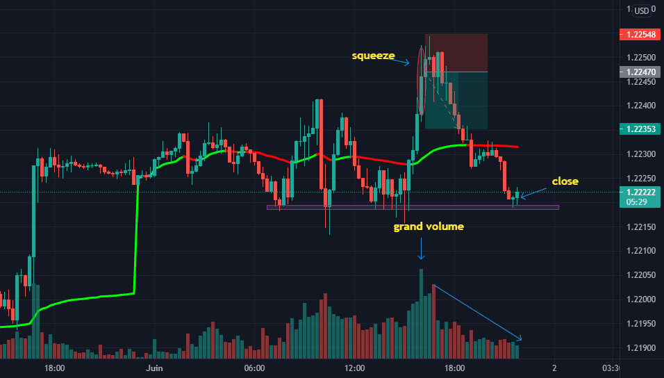 close pour FX:EURUSD par Bristol_Fagna