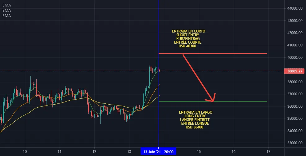 COURT X 25 ÉCHANGE DE BITCOIN DE HAUTE PRÉCISION pour BINANCE:BTCUSDT par ANTICRIPTOVENGANZA