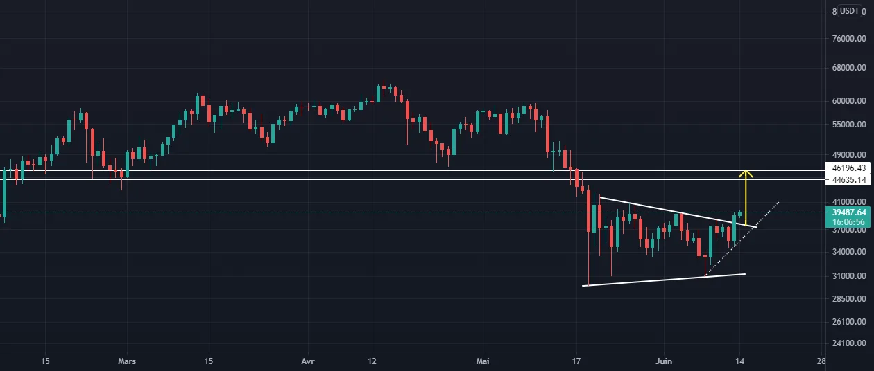 BTC LONG pour BINANCE:BTCUSDT par soljack002