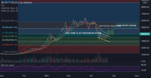 BTCOIN BREAK CANAL... LUNCH COMING SOON pour BINANCE:BTCUSDT par RamoRS