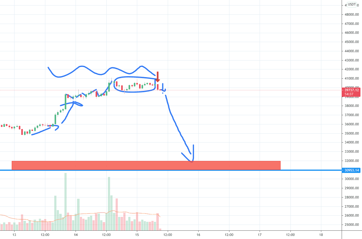 BTCUSDT short term pour BINANCE:BTCUSDT par NassehWachem