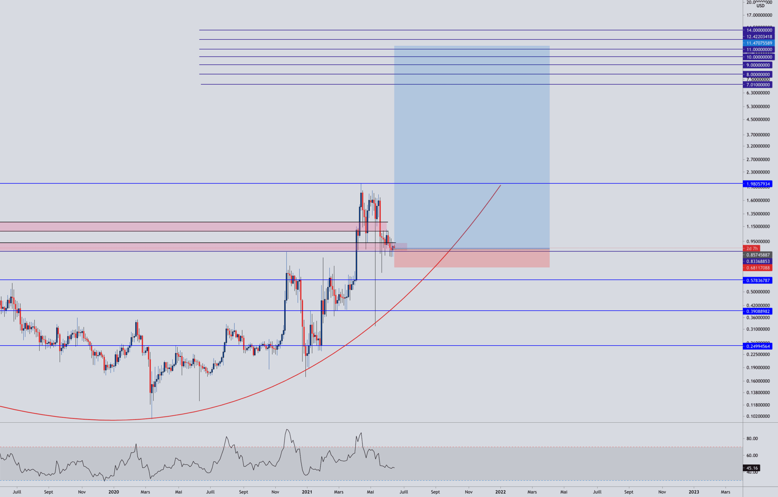 XRP pour POLONIEX:XRPUSD par Aicky92