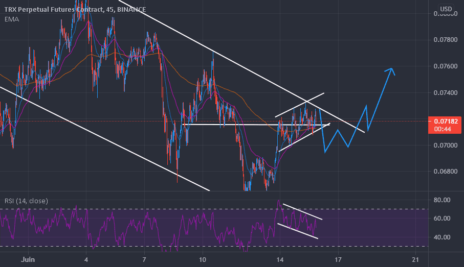 TRX/USDT breakout of channel pour BINANCE:TRXPERP par ralphzaylaa