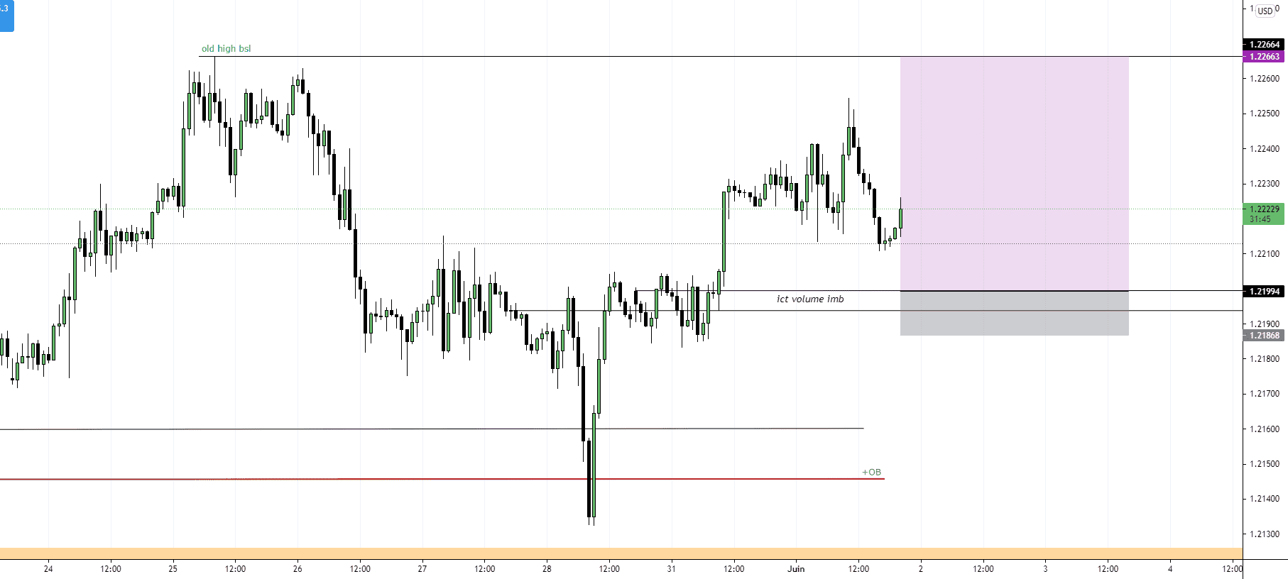 EUR/USD pour FX:EURUSD par wernerAZL