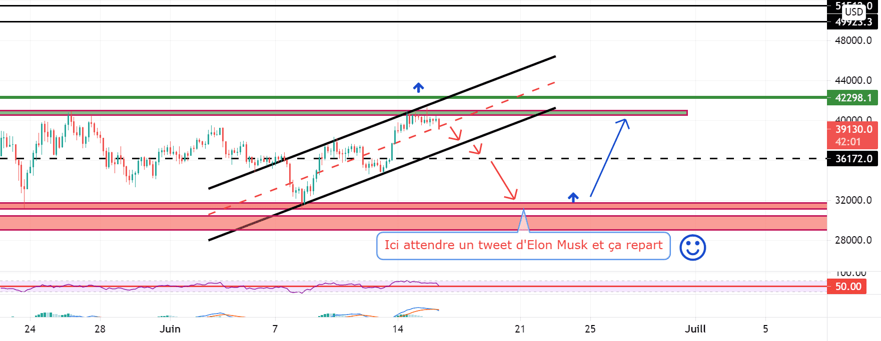 Un peu d'humour pour BITFINEX:BTCUSD par Yannick1961