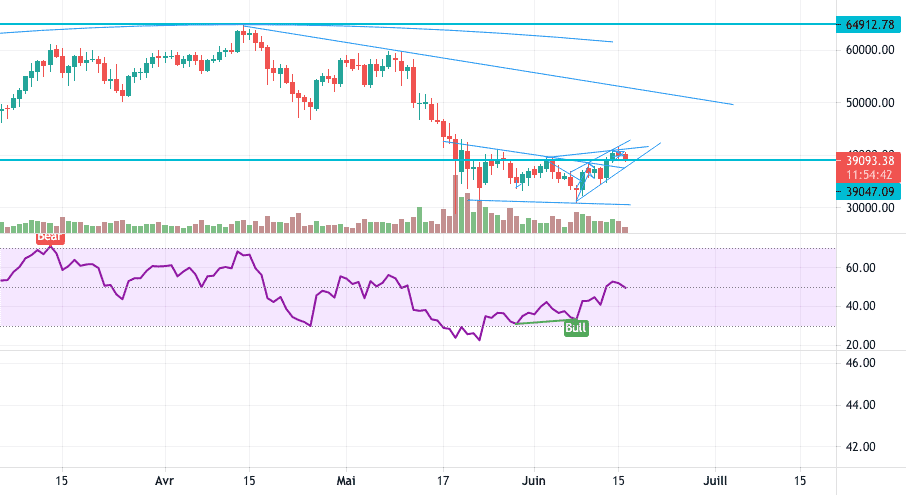 haussier encore pour BINANCE:BTCUSD par tonyone007