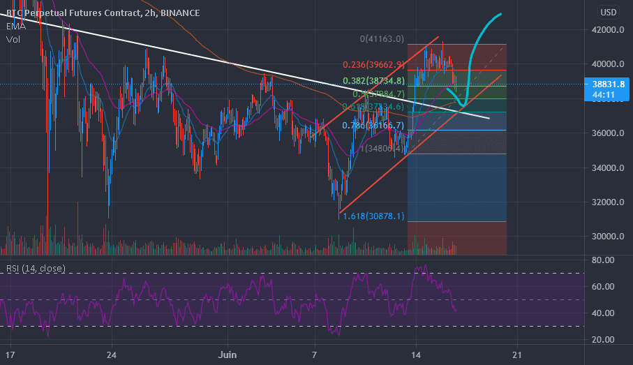 BTC more upward to come pour BINANCE:BTCPERP par ralphzaylaa