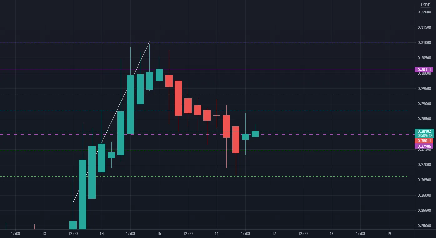 jelixir2 pour BINANCE:FTMUSDT par vetduviet21284