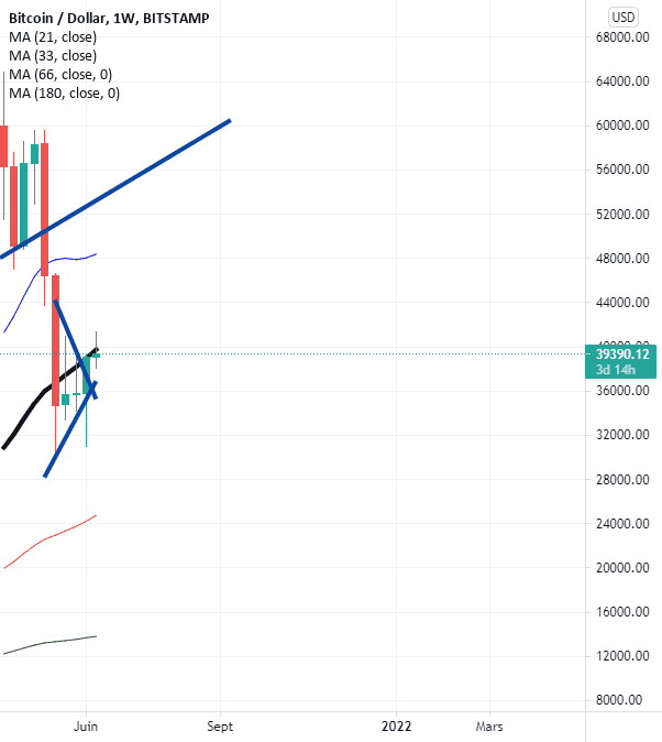 Un société des mineurs sont arrêté par les polices de shanghai pour BITSTAMP:BTCUSD par papafx