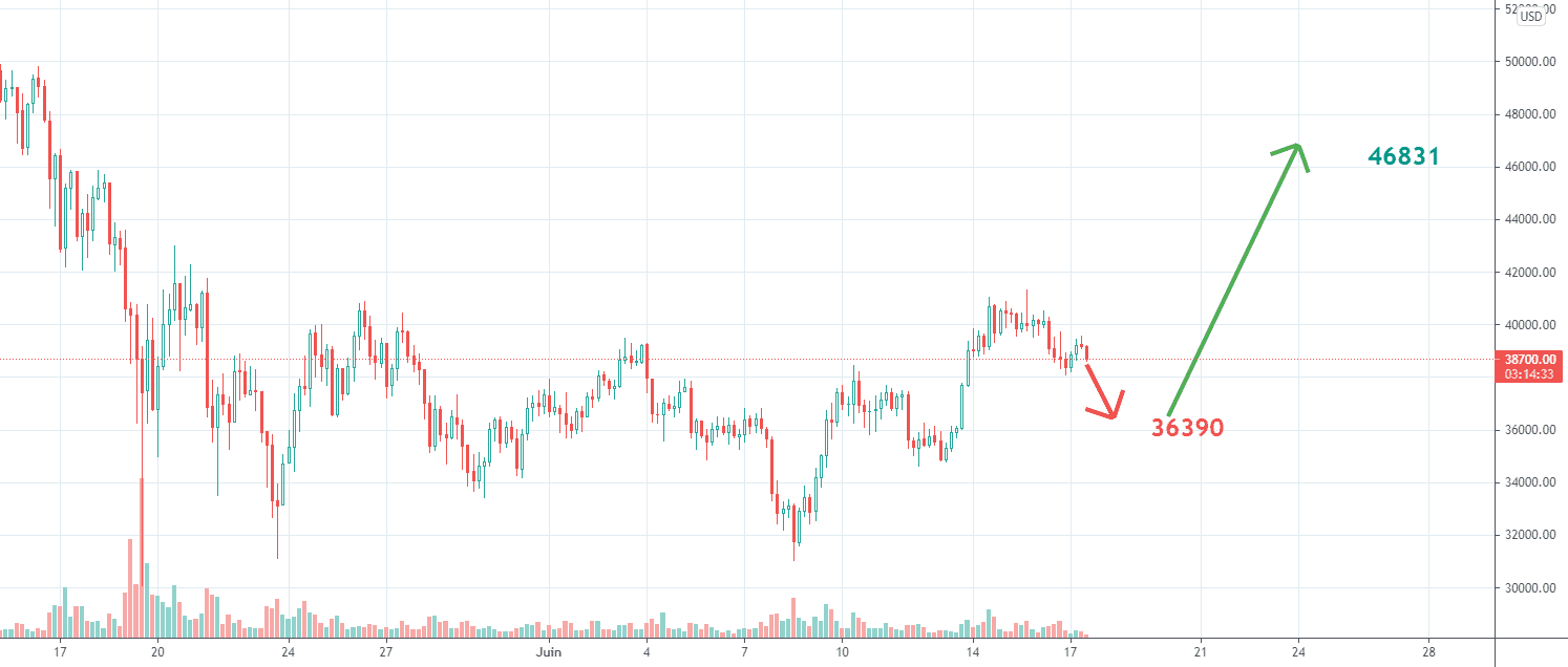 btc usd pour BITSTAMP:BTCUSD par nac12269