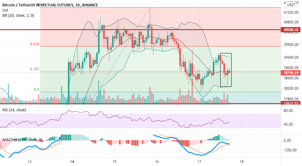 BTC : 17 juin pour BINANCE:BTCUSDTPERP par LondonP