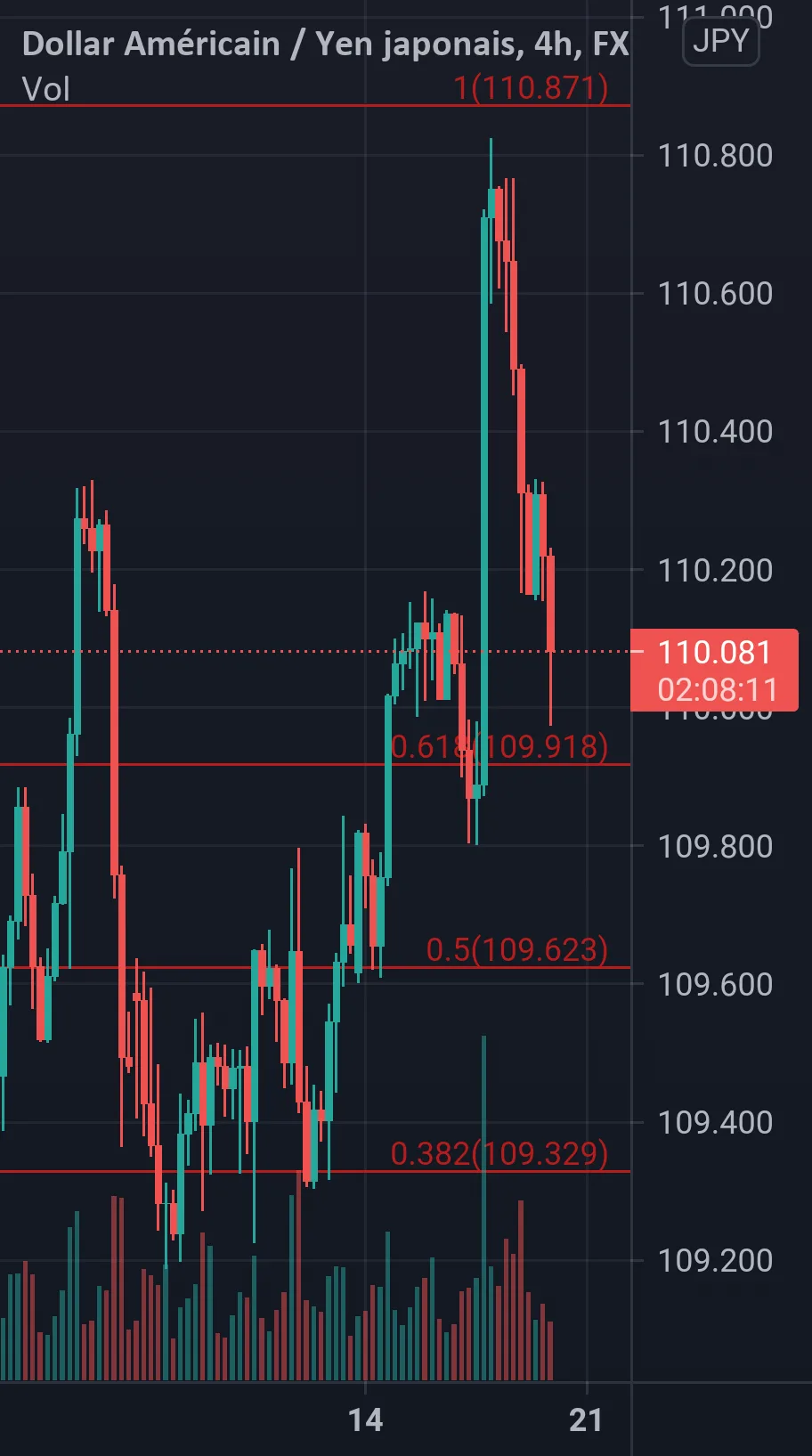 Achat USDJPY pour FX:USDJPY par Daconceicao37