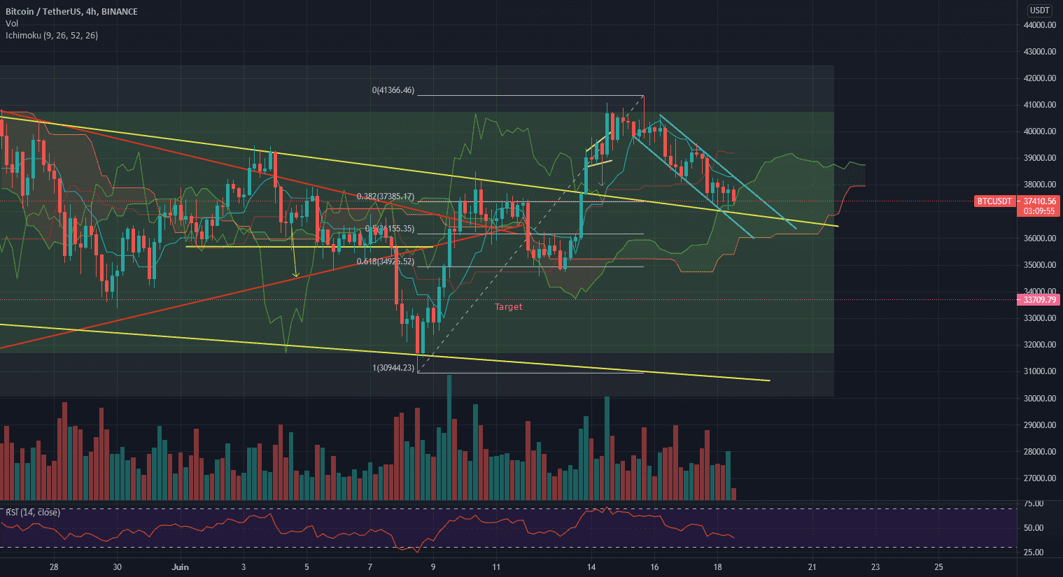 BTC test le haut du canal descendant et le milieu du range pour BINANCE:BTCUSDT par TheOneWhoWonders